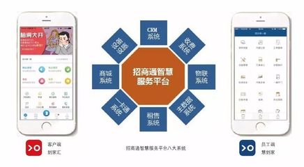博覽會之星 招商物業(yè)——中國領(lǐng)先的房地產(chǎn)價值鏈全程綜合服務(wù)商