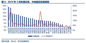 申萬(wàn)宏源 券商3月經(jīng)營(yíng)數(shù)據(jù)點(diǎn)評(píng)——自營(yíng)與經(jīng)紀(jì)業(yè)務(wù)雙輪驅(qū)動(dòng)，業(yè)績(jī)拐點(diǎn)確認(rèn)，經(jīng)營(yíng)演出及經(jīng)紀(jì)業(yè)務(wù)展現(xiàn)韌性